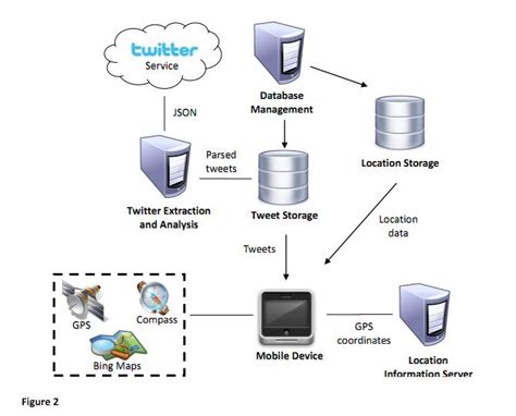 [DIAGRAM] Architecture Diagram Web Application - MYDIAGRAM.ONLINE