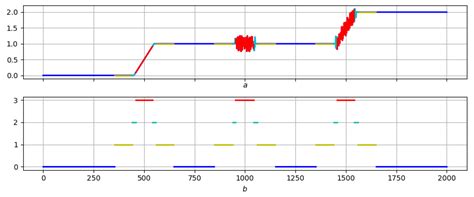 Algorithms | Free Full-Text | Time Series Analysis by Fuzzy Logic Methods