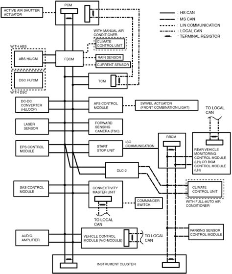 Communication Data Link Connector Wiring Diagram Collection