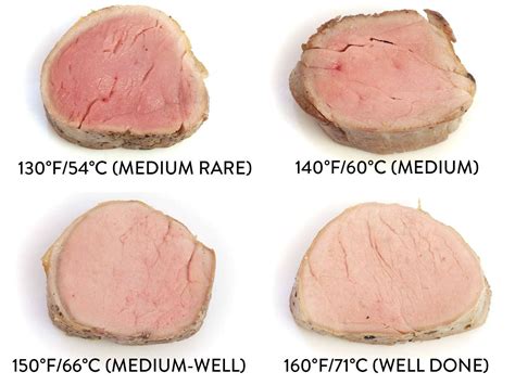 How to Cook Sous Vide Pork Tenderloin | The Food Lab