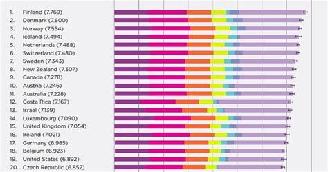 Finland is the world’s happiest country – again | Daily Times