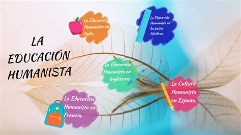 LA EDUCACIÓN HUMANISTA by Diana Vásquez on Prezi