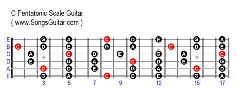 The C Major Pentatonic Scale: What You Need To Know