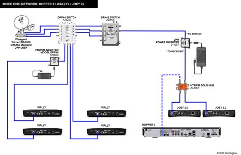 The Ultimate Hopper 3 Installation Diagram: A Step-by-Step Guide