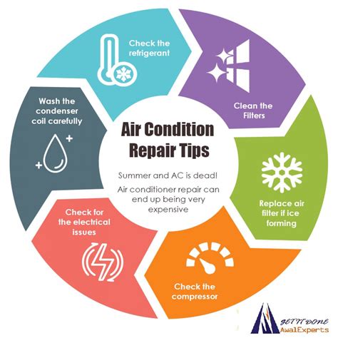 AwalExperts: Air Condition Repair Tips | The professional