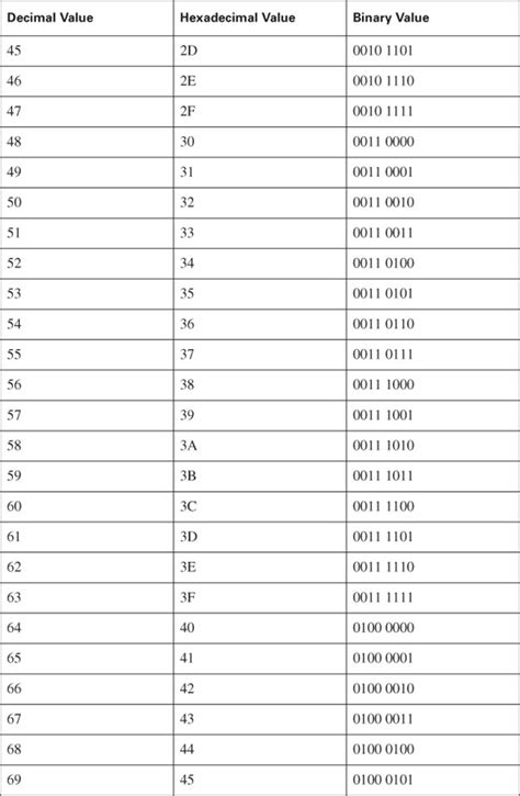 Binary Chart