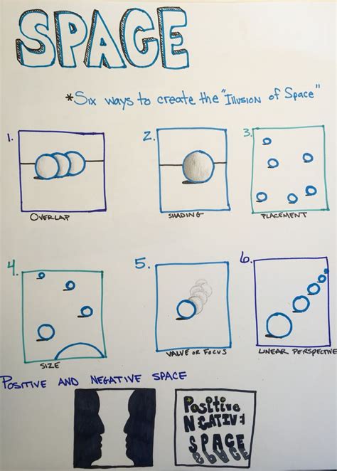 a white board with drawings on it showing how to create space for an ...