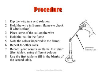 Flame test theory explained | PPT