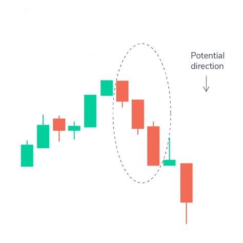 How to Read Candlestick Charts for Intraday Trading