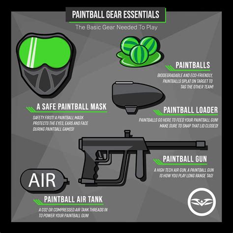 Paintball Gear Essentials! - Valken Sports