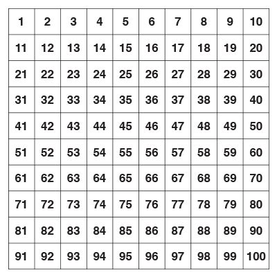 Hundreds Chart - Class Playground