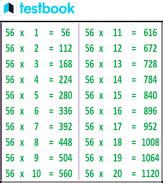 56 Table: Learn Table of 56 Using Table Chart and Solved example.