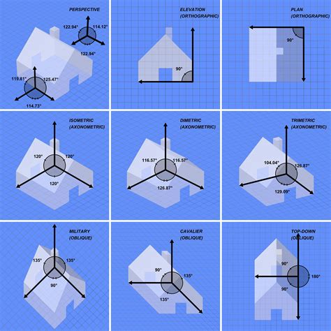 adobe illustrator - Custom Isometric/Parallel Projection Grids - Graphic Design Stack Exchange