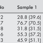 (PDF) Faecal elastase 1 levels in premature and full term infants