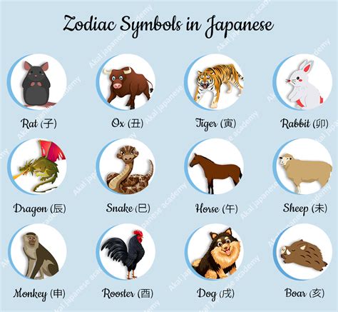 Learn Animal Names in Japanese | Akal Japanese Academy