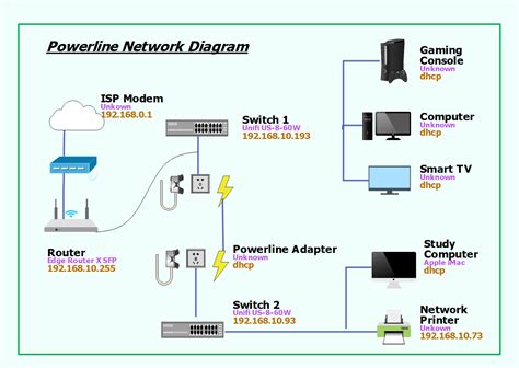 30+ Network Diagram Sample - RheiganEssa