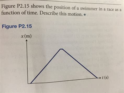 Solved Figure P2.15 shows the position of a swimmer in a | Chegg.com