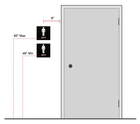 ADA Braille Sign Installation Guidelines, 47% OFF