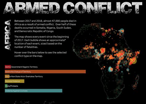 Armed Conflict - Ken Flerlage: Analytics, Data Visualization, and Tableau