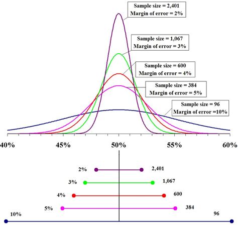 What is a margin of error? This statistical tool can help you understand vaccine trials and ...