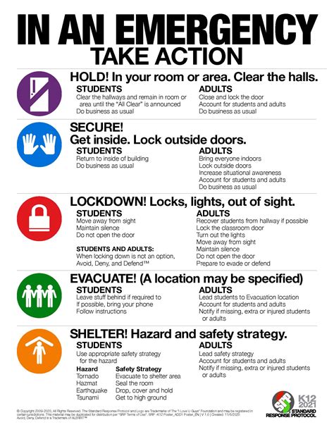 Classroom Safety Rules For High School - Printable Form, Templates and Letter