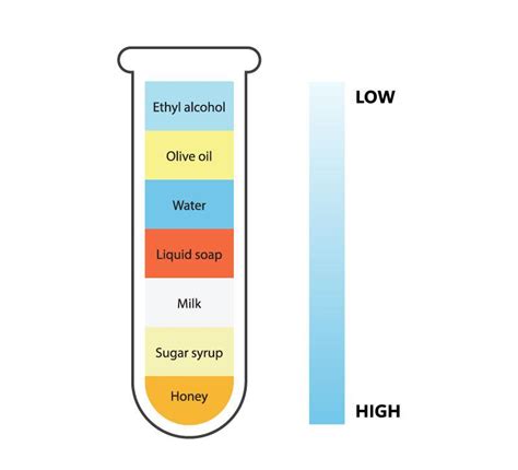 What is the Density of Water? Formula, Factors, Examples & FAQs