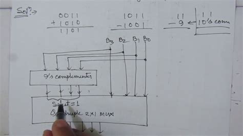 4 Bit Bcd Adder Circuit Diagram Circuit Diagram For 4 Bit Bi