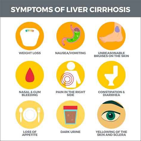 Cirrhosis | Gastro MD