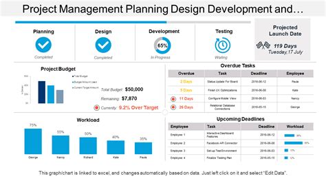 Project Management Dashboard Powerpoint Template Free Download - Printable Templates