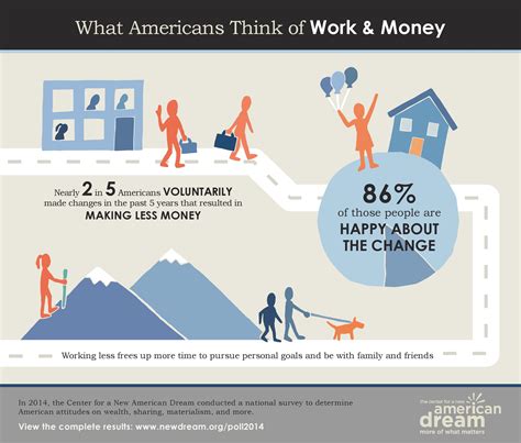 New Dream | POLL: New American Dream Poll 2014