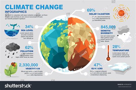 2,974 Climate Change Infographic Images, Stock Photos & Vectors | Shutterstock