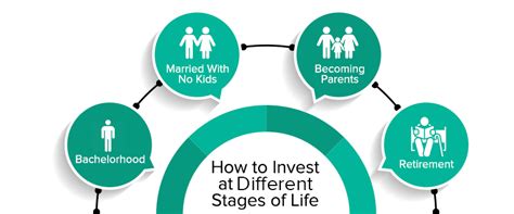 Life Stage Investing: How to Invest at Differrent Stages of Life