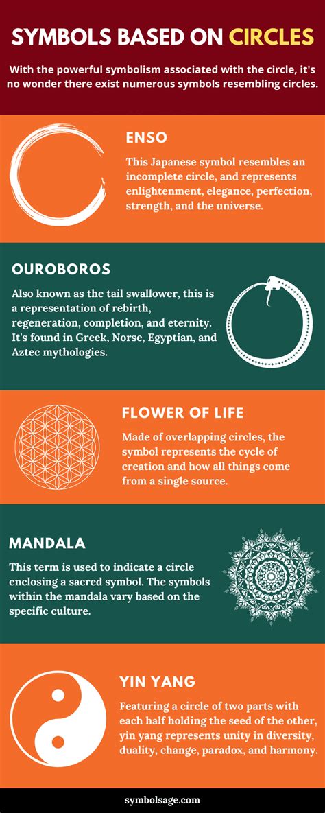 Circles – What Do They Really Symbolize? - Symbol Sage