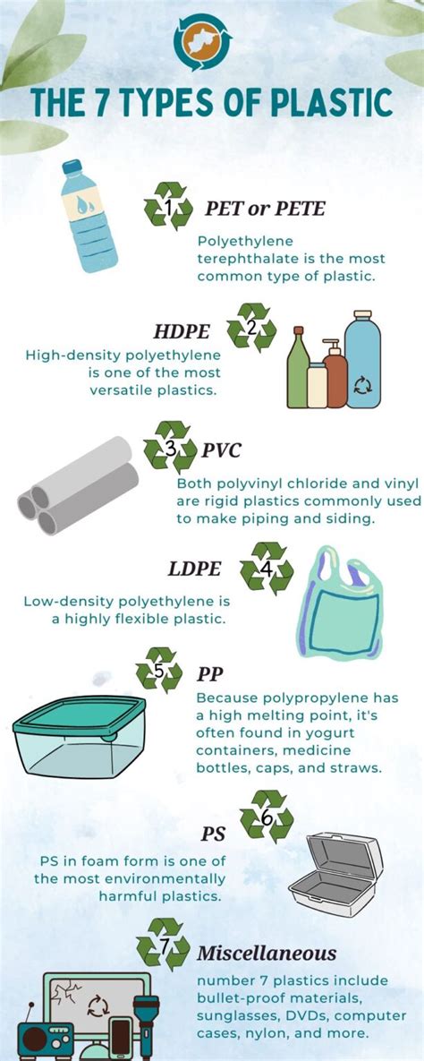 The 7 Types of Plastic and How to Recognize Them - Randolph County Solid Waste Authority