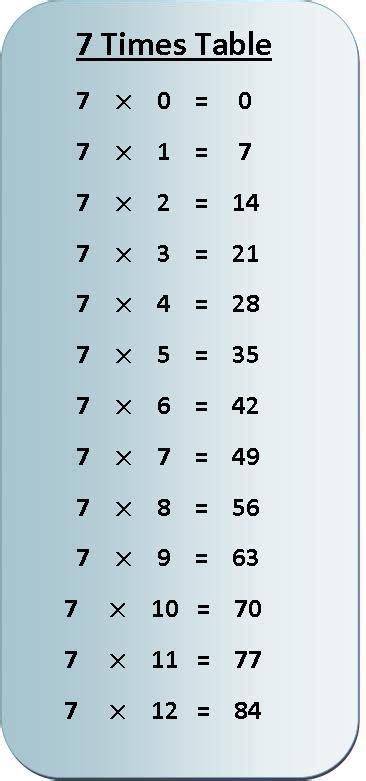 7 Times Table Multiplication Chart | Exercise on 7 Times Table | Table ...