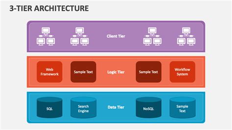 Three Tier Architecture Model PowerPoint Template | lupon.gov.ph