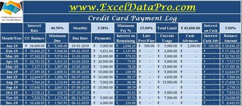 Download Credit Card Payoff Calculator Excel Template - ExcelDataPro