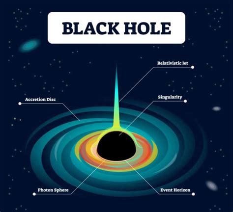 What Is a Black Hole in Simple Terms? (For Dummies)