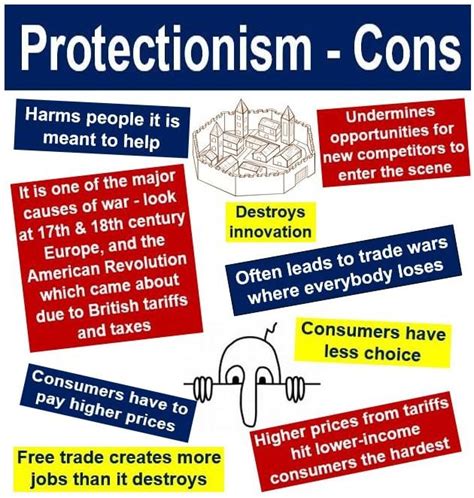 What is protectionism? Definition, meaning and examples - Market ...