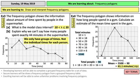 Frequency polygons (Drawing and interpreting) | Teaching Resources