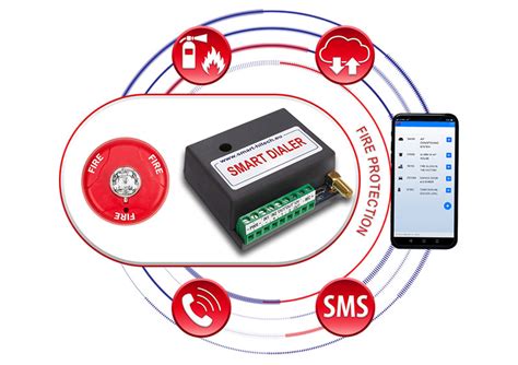 SMART DIALER - IoT communicator for Fire Alarm Systems SMART DIALER - IoT notification device ...