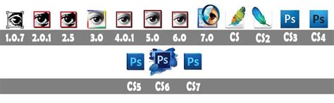 Photoshop logo : histoire, signification et évolution, symbole