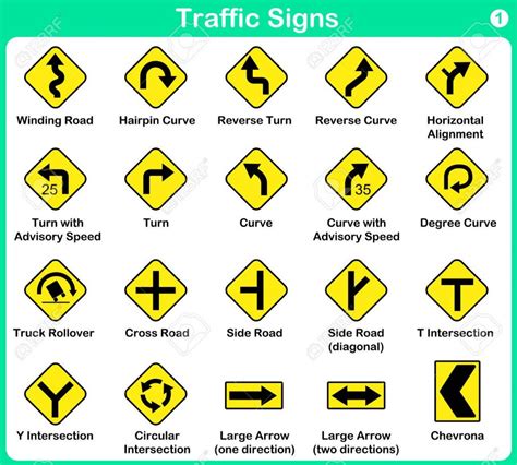 Categories of road signs in Uganda & their meaning! - Uganda safari News