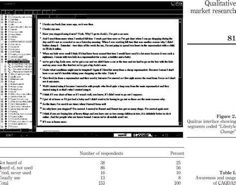 [PDF] CAQDAS: a supplementary tool for qualitative market research | Semantic Scholar