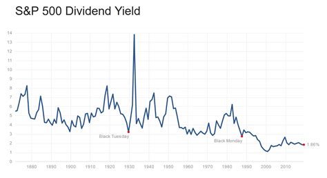 High Dividend Stocks - MoneyInvestExpert.com