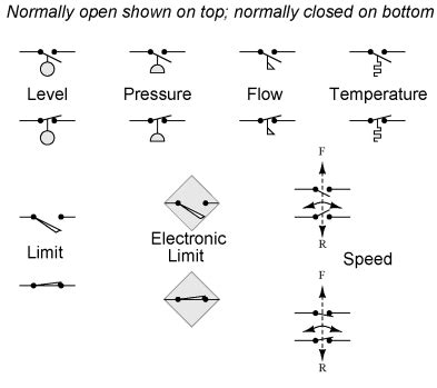 FEEE - Fundamentals of Electrical Engineering and Electronics: Circuit ...