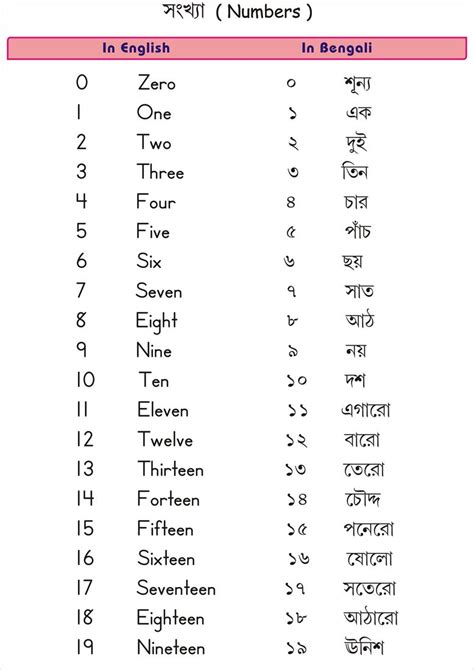 Bengali Number Pages - 0-19