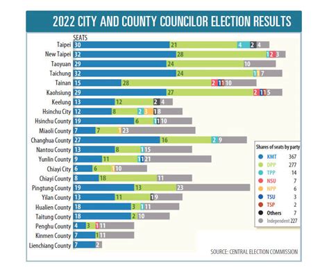 Small political parties gain ground with city and county councilor wins ...