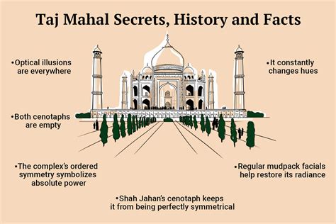 Secrets, History, and Facts About the Taj Mahal