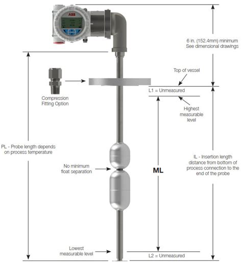 ABB LMT100 Magnetostrictive Level transmitter